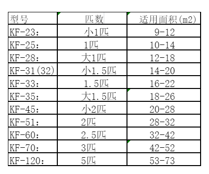 东宝空调维修